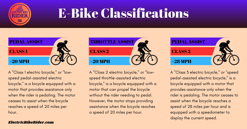 E-Bike Classifications